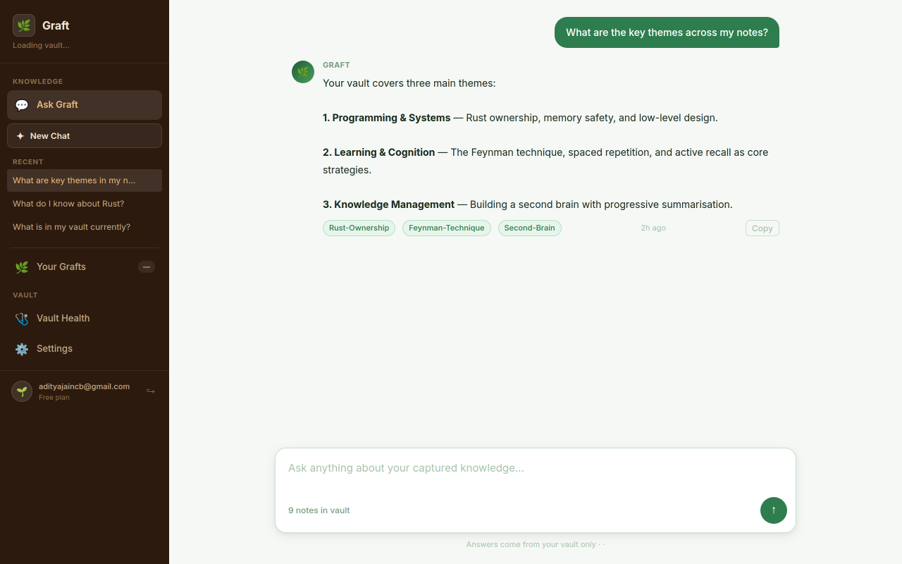 Graft — Ask your vault