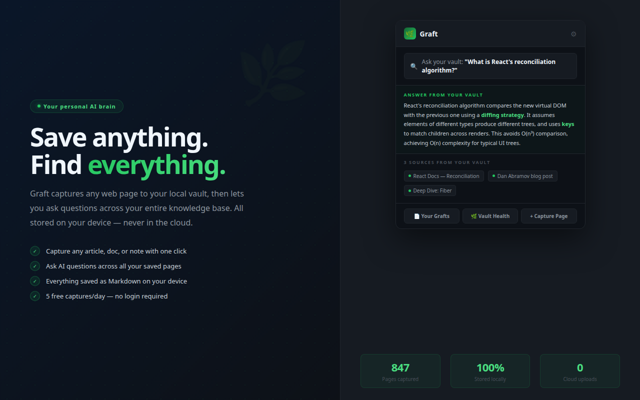 Graft — Ask your vault
