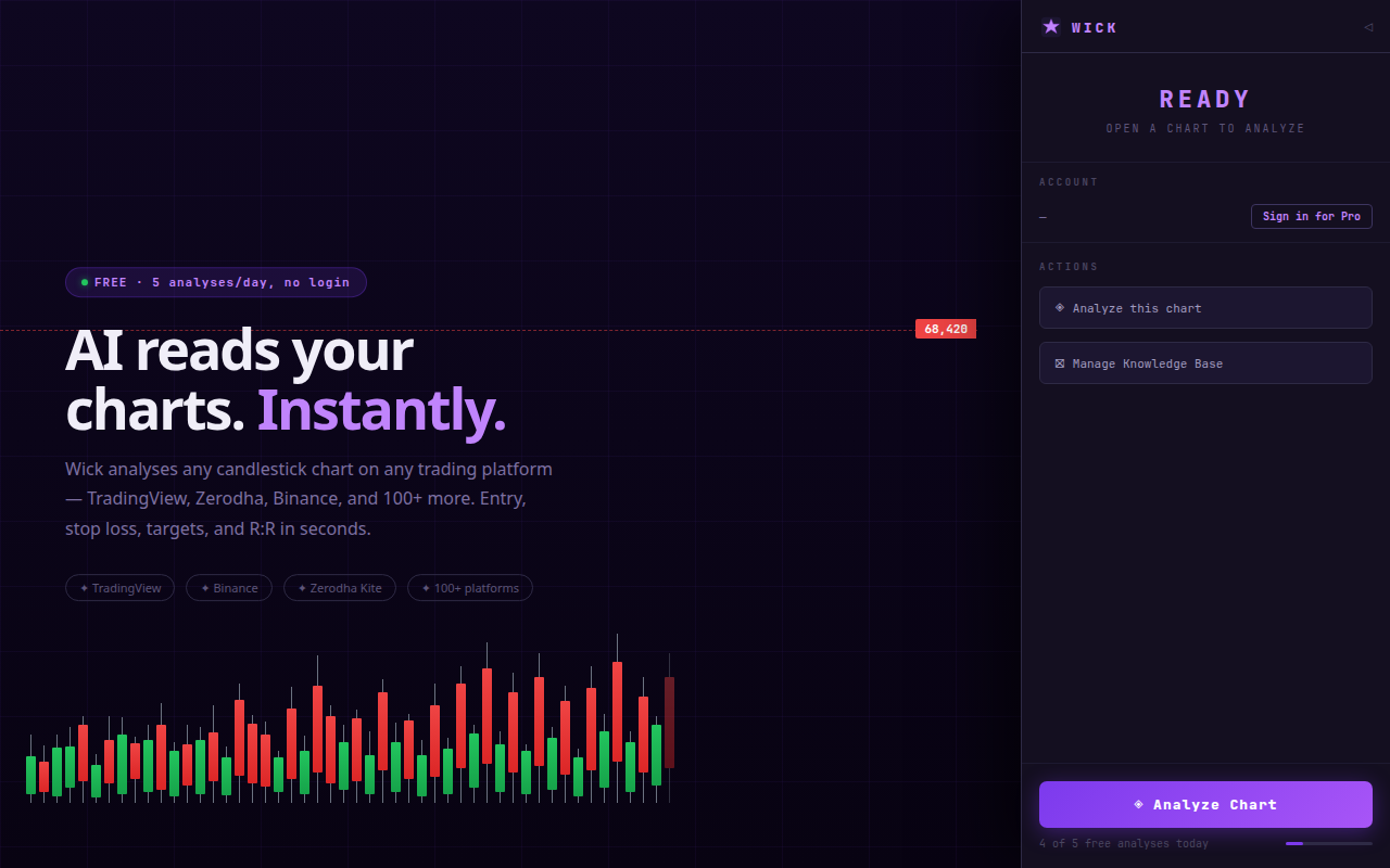 Wick — AI chart analyzer popup