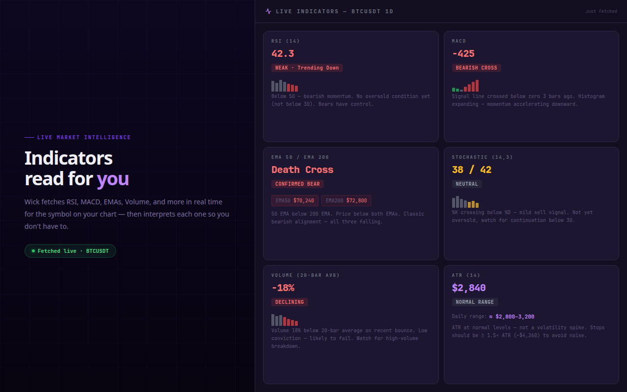 Wick — live indicators panel