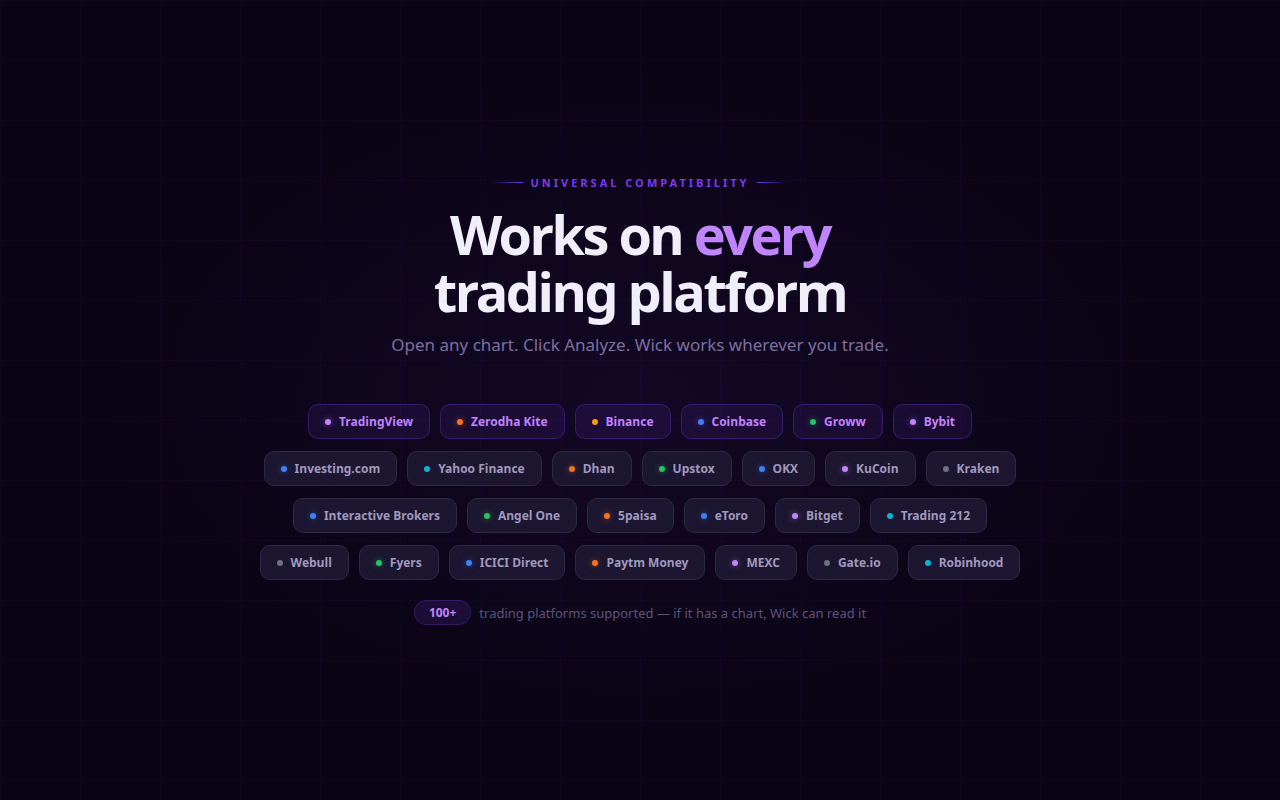 Wick — 100+ trading platforms